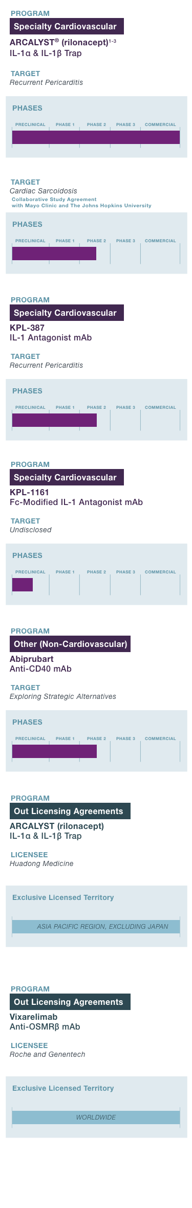 Kiniksa pipeline 2026