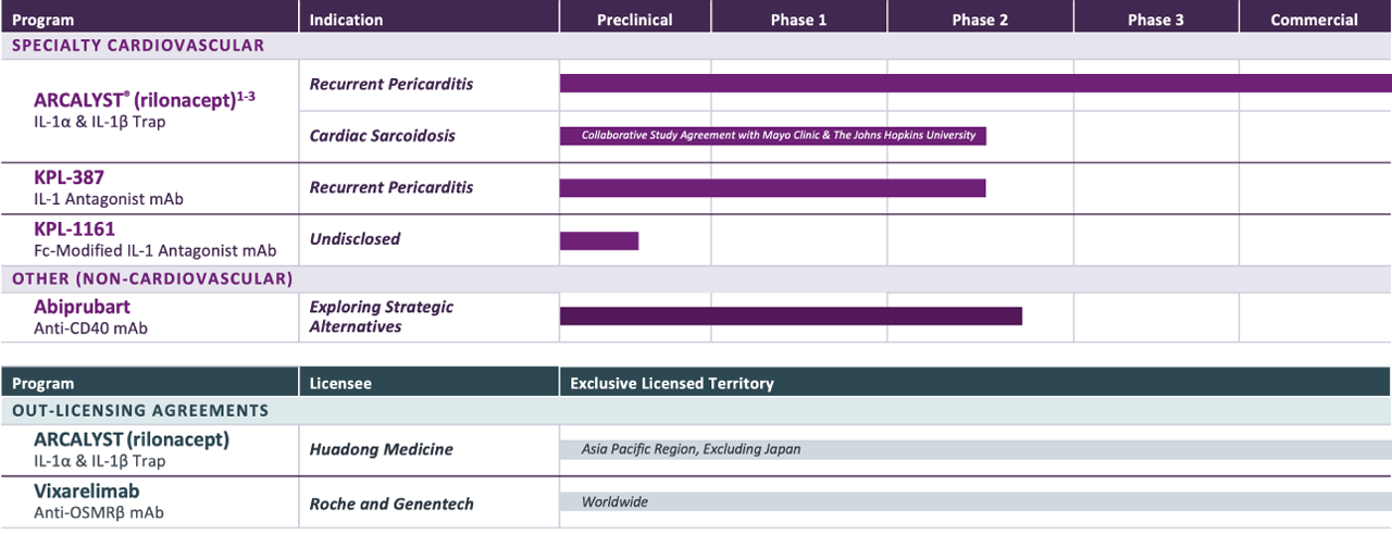 Kiniksa-pipeline_desktop